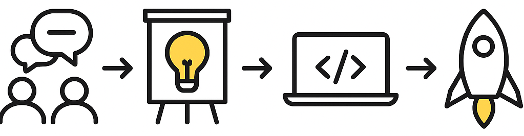 TENUM Workflow: Intro Call, Workshop, Development, Launch